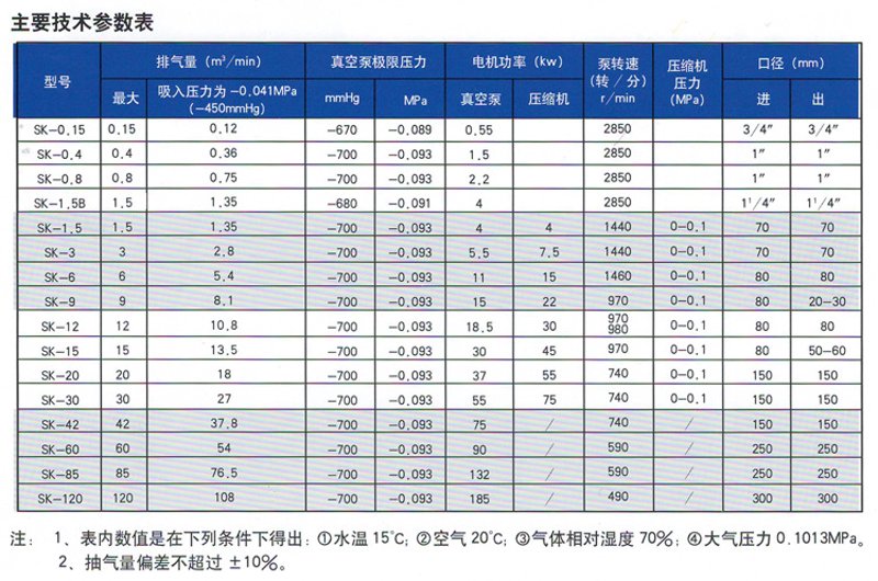 气体压缩装置：如何选择最合适的型号？——对话访谈记录